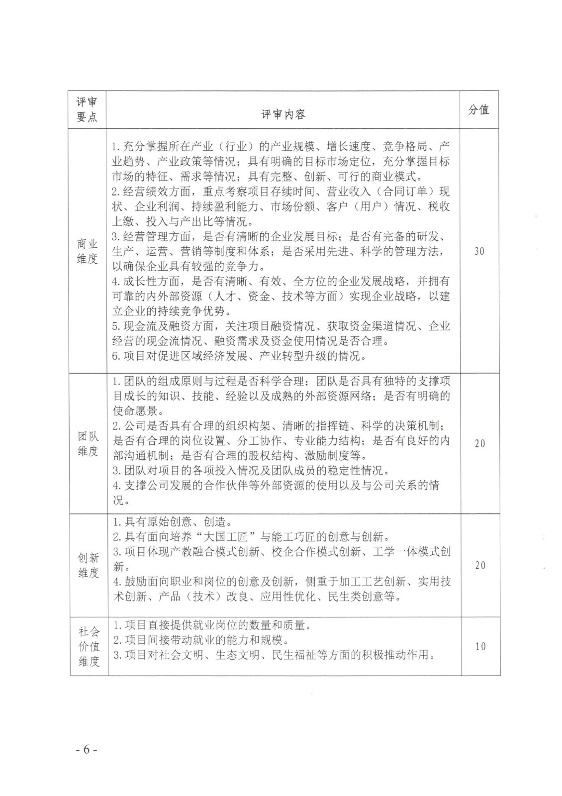 闽北职院办〔2023〕11号（沐鸣2娱乐平台 -【沐鸣2官方直营，信赖之选】关于举办2023年“互联网 ”大学生创新创业大赛的通知）_20230610152651_05.jpg