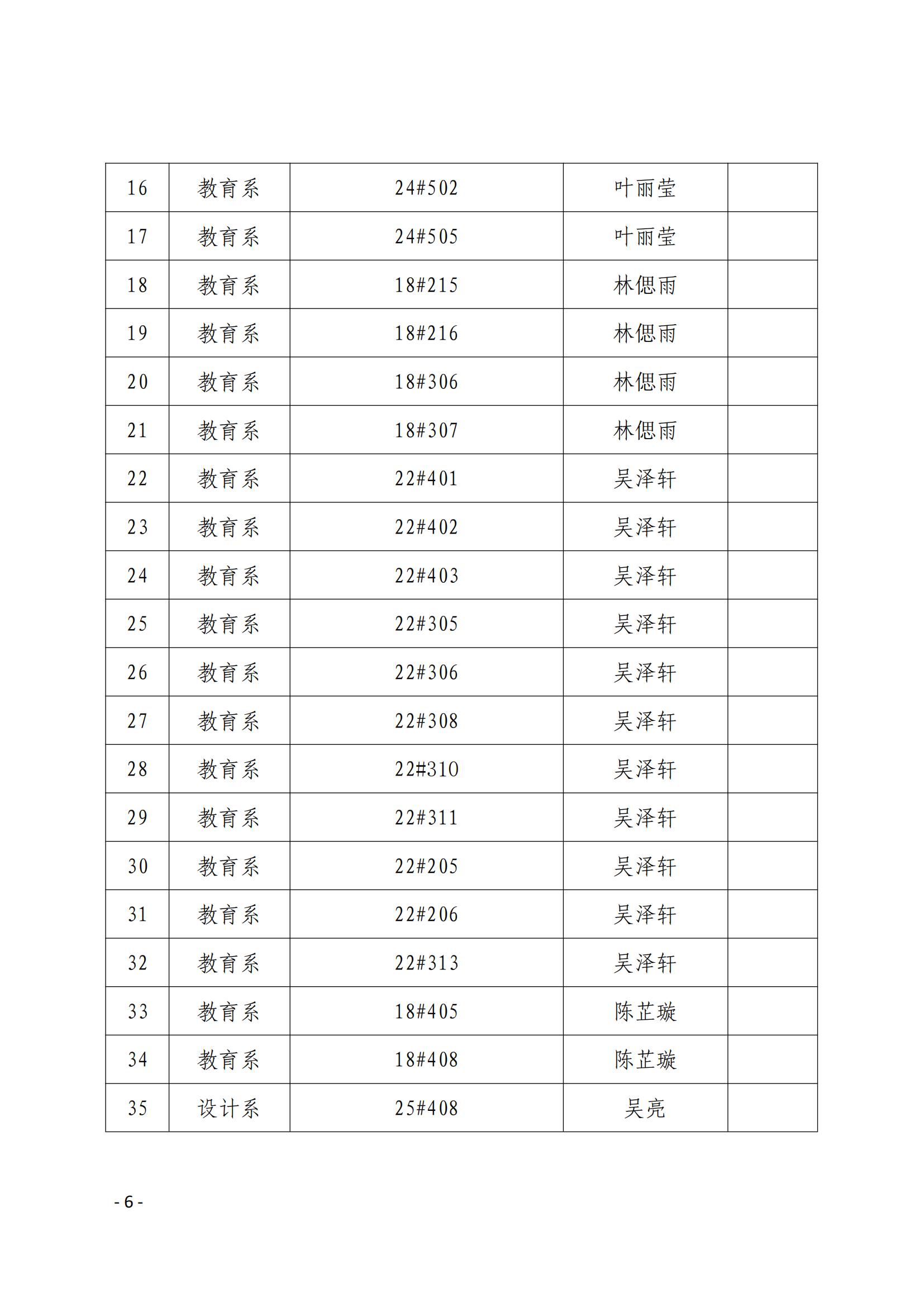 院学〔2023〕22号 关于表彰沐鸣22022-2023学年“文明班级”🏛、“文明宿舍”的决定_05.jpg
